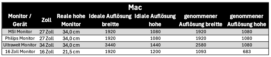 Mac